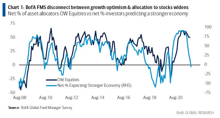 Wall Street Mood Turns Apocalyptic Majority Sees Bear Market 